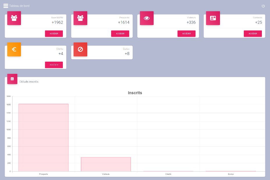 Tableau de bord de gestion des inscrits