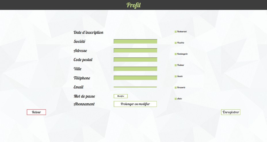 Profil d'utilisateur